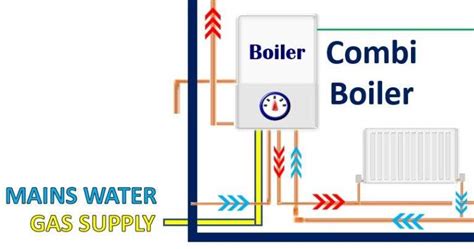 combi boiler and gas hob not working